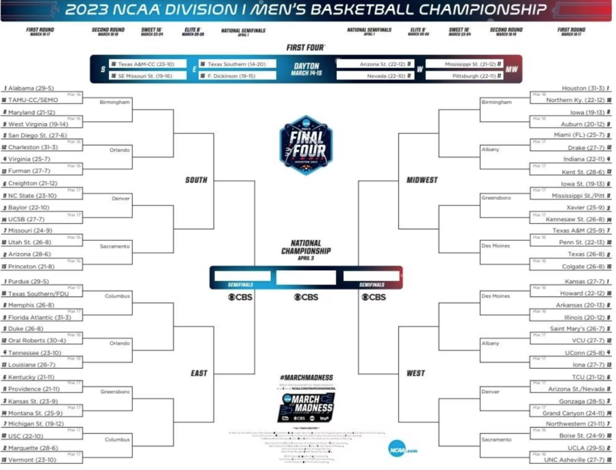 March+Madness+Bracket+for+the+2023+season.