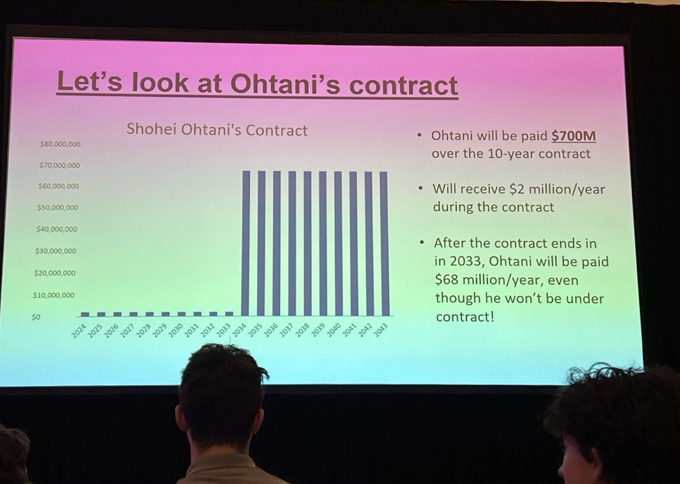 An analysis of Shohei Ohtani’s record breaking contract from last year's NHSSAA conference.