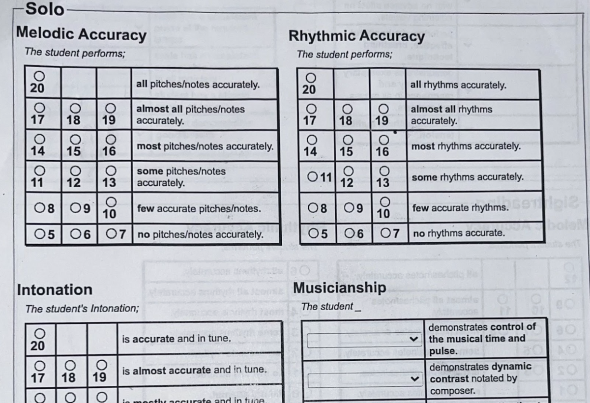 While doing solos, participants are scored on aspects like melodic accuracy, musicianship, rhythmic accuracy, and intonation.