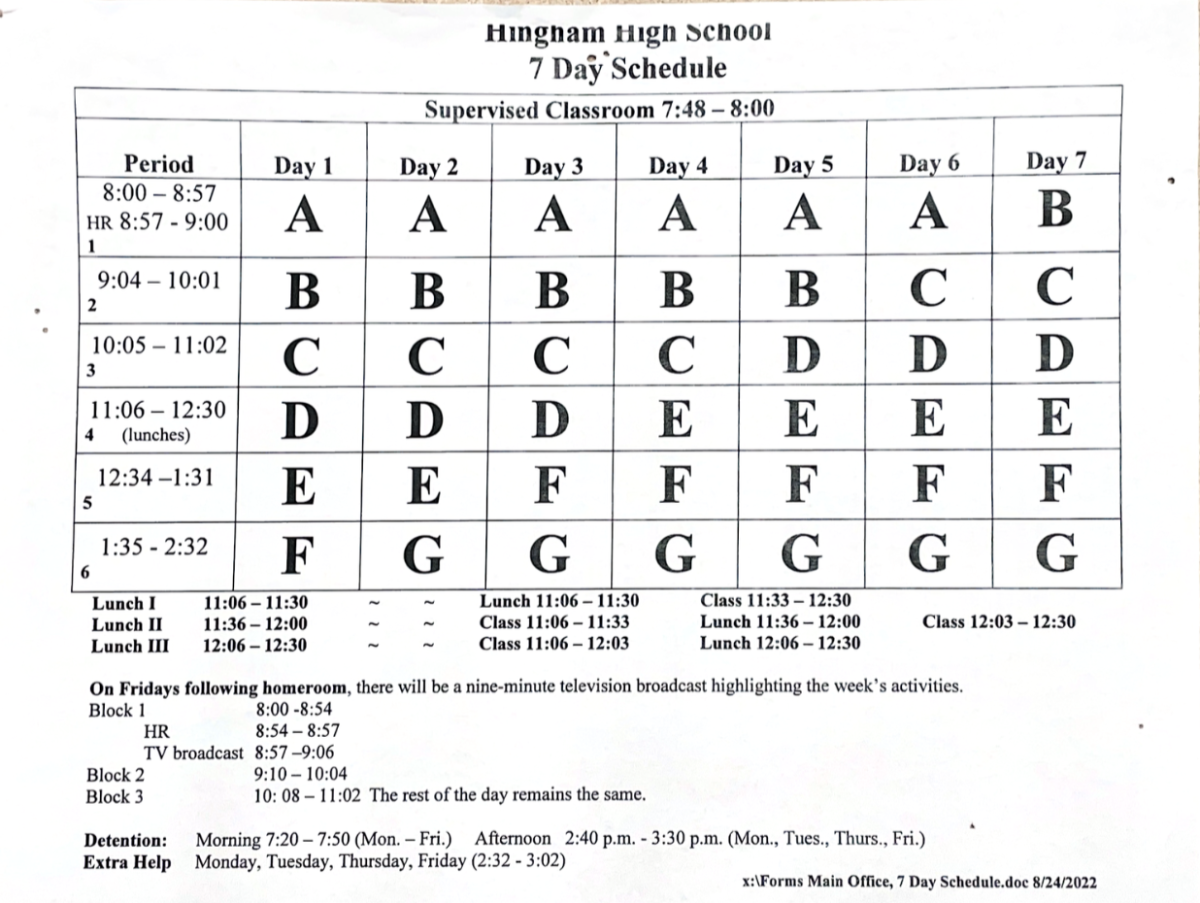 The current Hingham High School, which has been in use since the 2003-04 school year, uses a static drop schedule with six out of seven classes meeting each day.